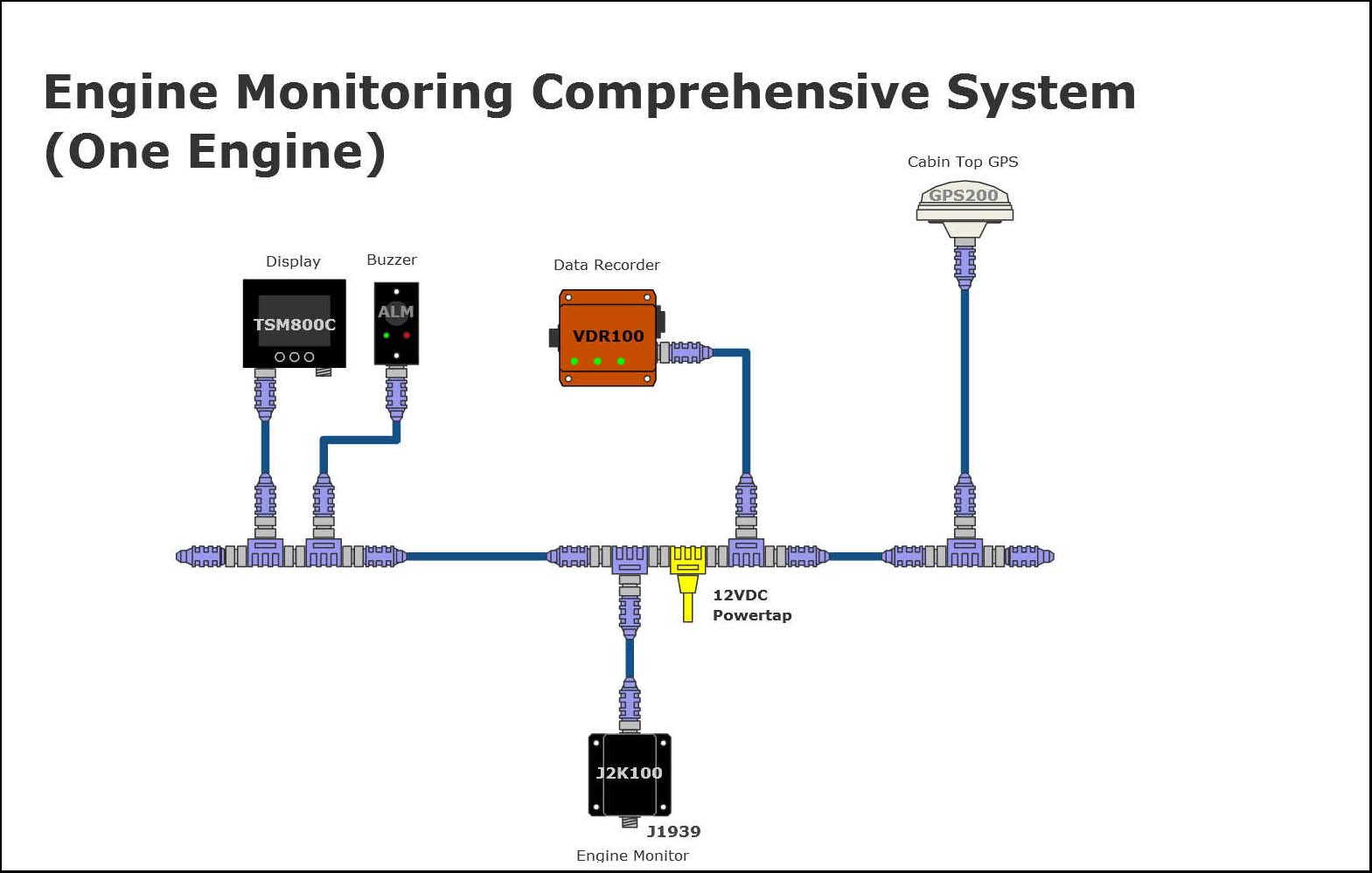 Engine Monitoring Comprehensive System (One Engine) Maretron