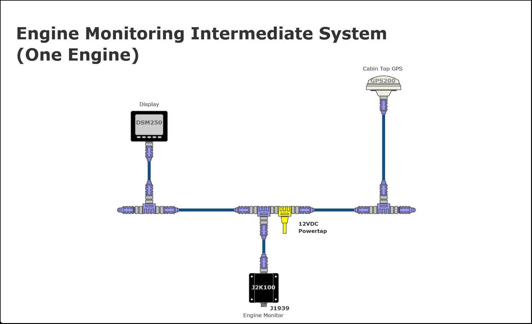 Engine Monitoring Intermediate System (One Engine) Maretron