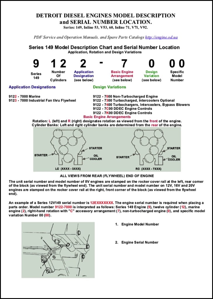 Detroit Diesel Engine Manuals MARINE DIESEL BASICS