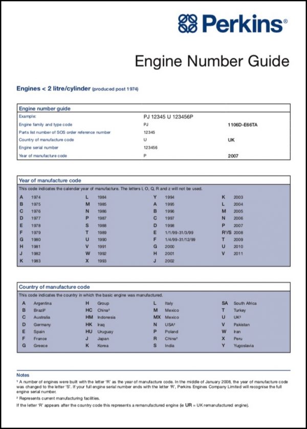 Perkins Diesel Engine Manuals – MARINE DIESEL BASICS