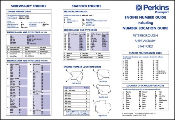 Perkins Diesel Engine Manuals – MARINE DIESEL BASICS