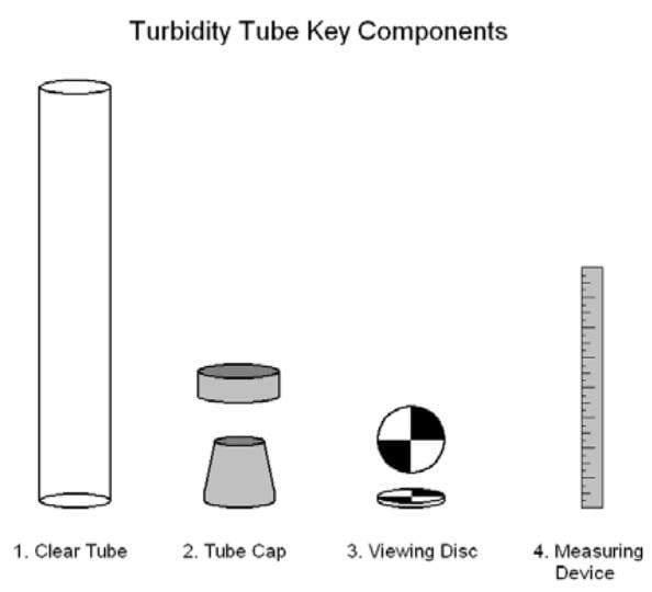 Turbidity Tube Construction Marine Ecology Consulting