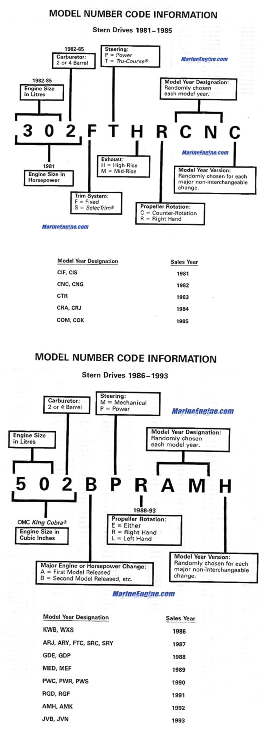 Post1980 OMC sterndrive model number codes