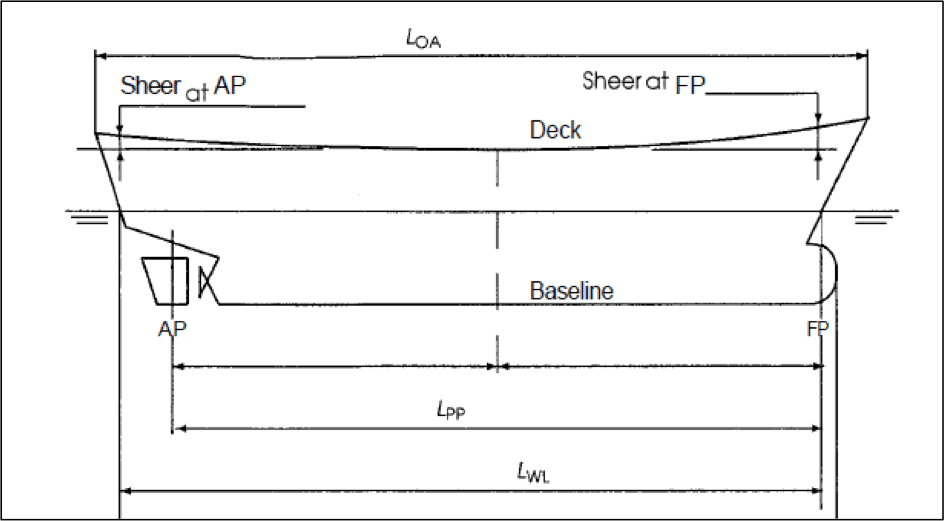 Ship Stability Introduction to Hydrostatics and Stability of Surface