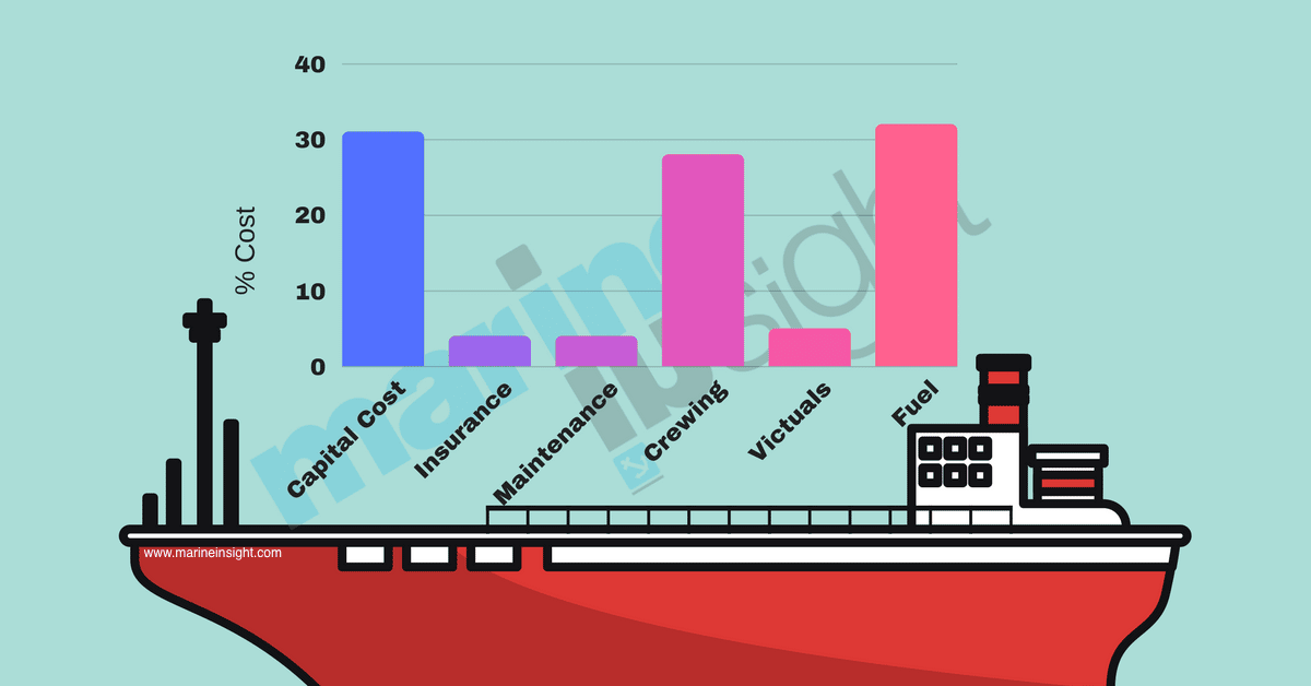 A Guide To Marine Gas Oil and LSFO Used On Ships