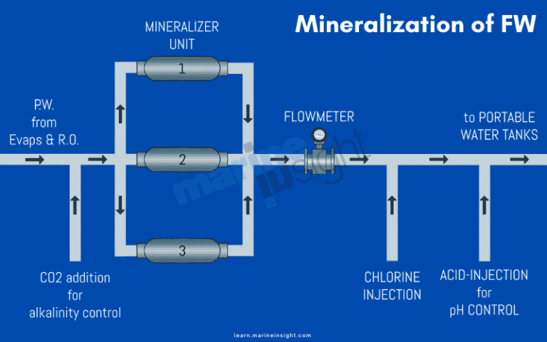 How Do Cruise Ships Get Fresh Water?