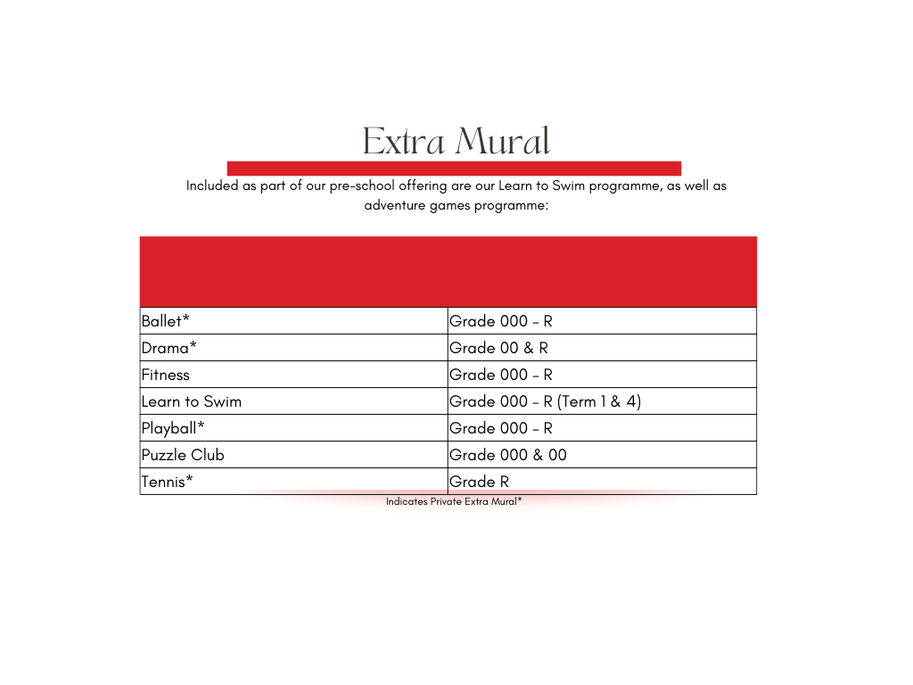 Extra Murals Maris Stella