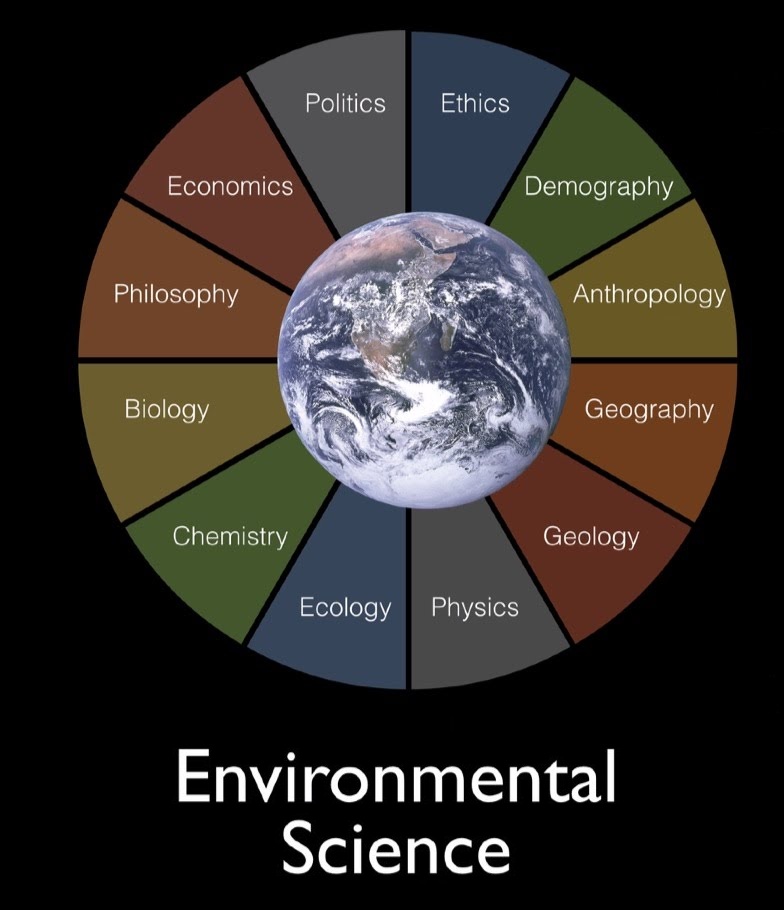 1.0 Basics of Environmental Science Environmental Science and