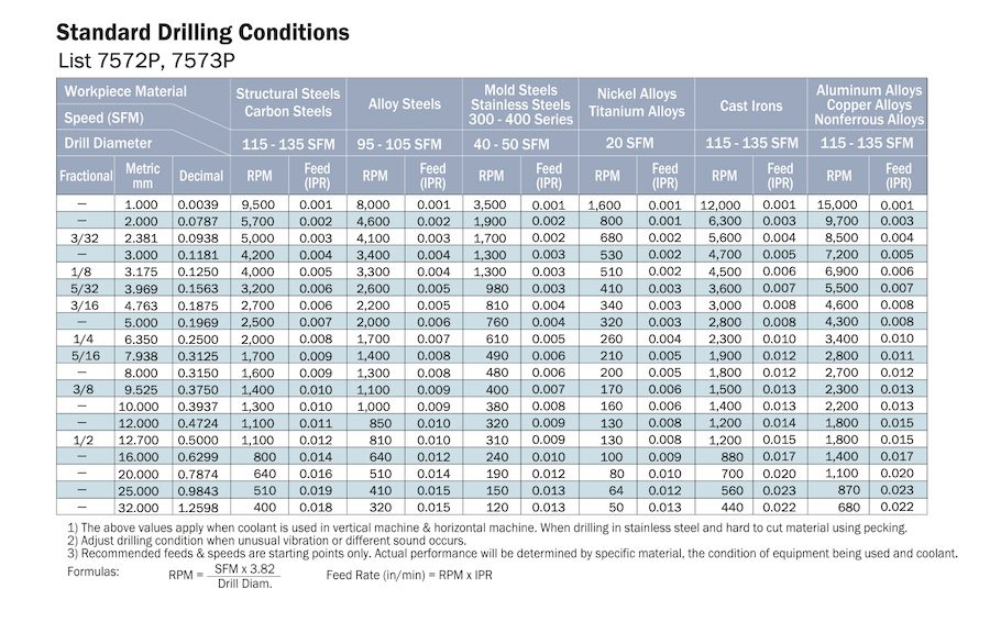 Powdered Metal Jobber Length Drill .1220 dia (3.10mm) SG Coated MariTool