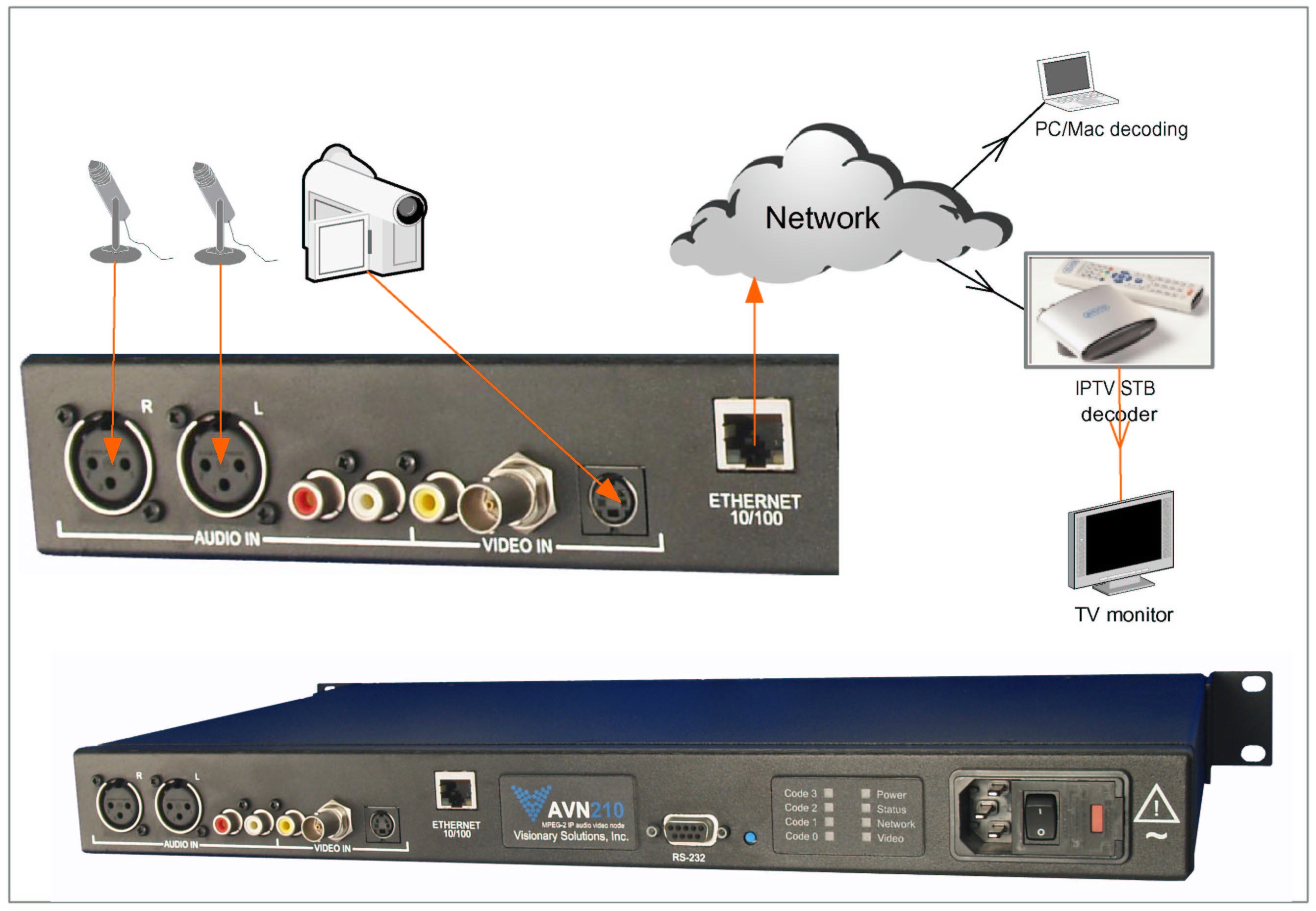 Configuring the Network Firewall OVH Guides OVHcloud