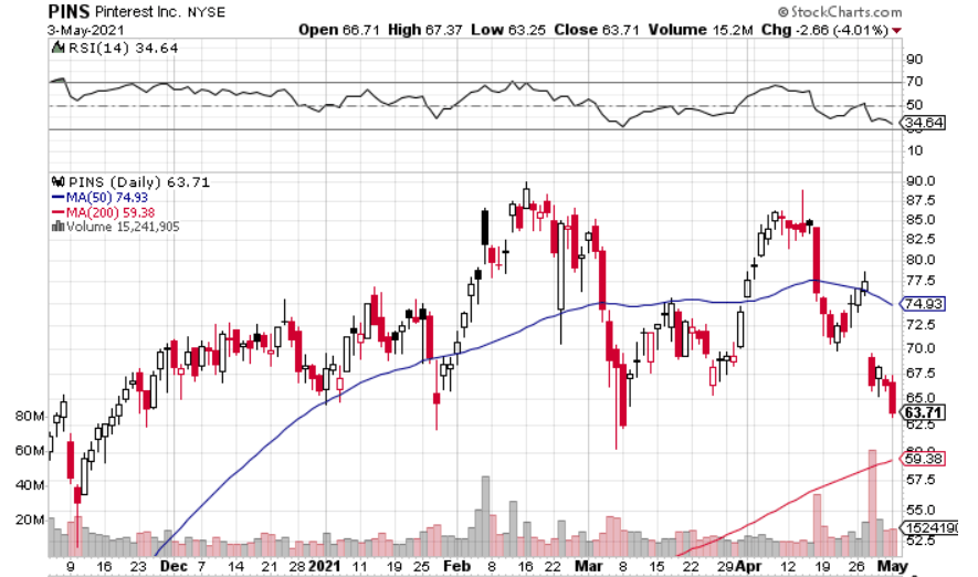 Pins earning date pifertX