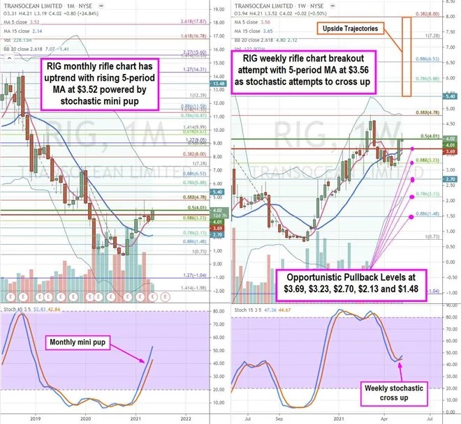 Transocean Stock is Ready to Awaken Here MarketBeat