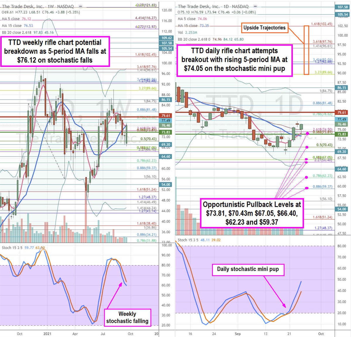 The Trade Desk Stock is Getting Cheap MarketBeat