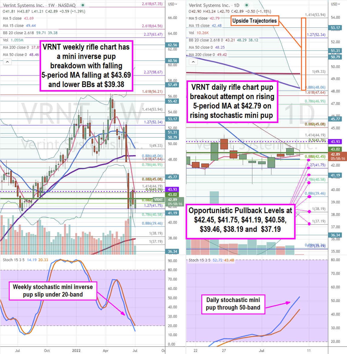 Verint Systems Stock is a Customer Engagement Play