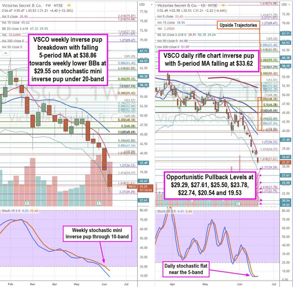 Victoria’s Secret Stock is Out of the Box MarketBeat