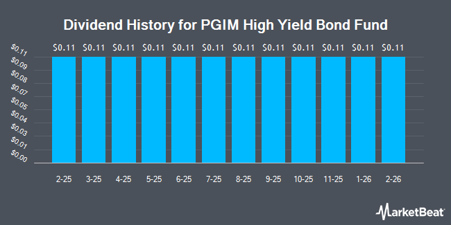 ISD Prudential Short Duration High Yield FD Stock Price, Price Target