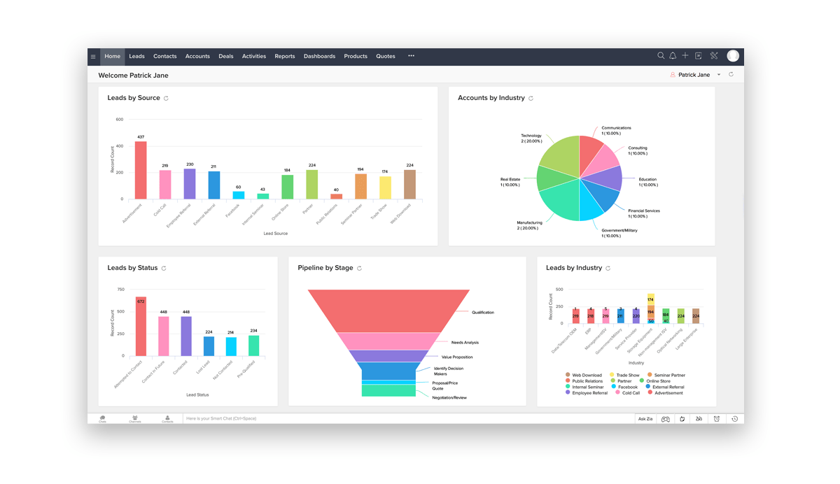 CRM Software Examples Marketcircle Blog