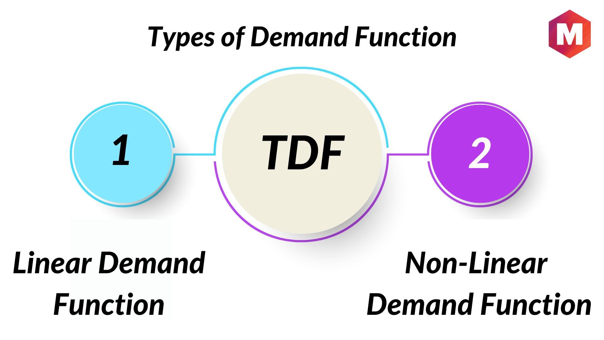 Demand Function Definition, Types, Formula, Examples Marketing91