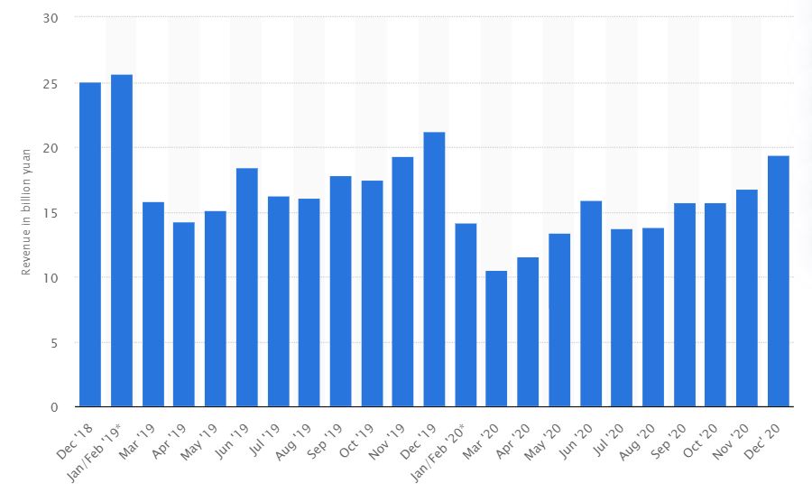 China Furniture Market 2024 & Local Competition