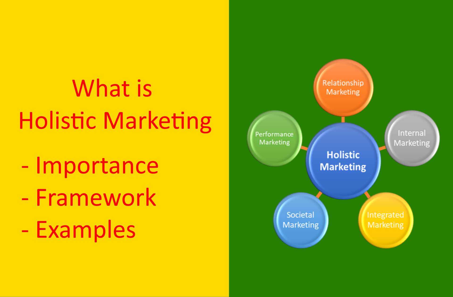 What is Holistic Marketing? Importance, Components & Examples