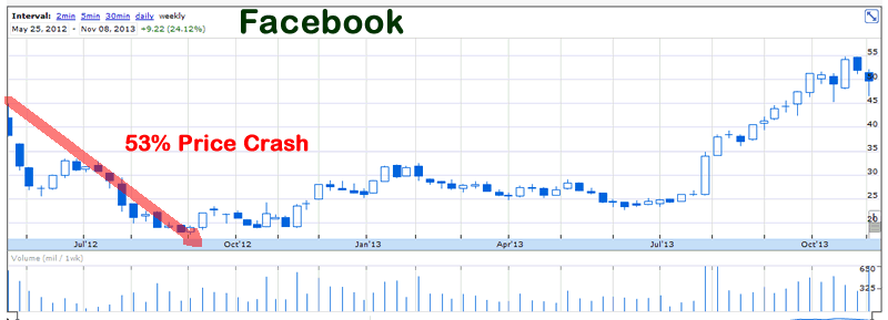 Stock Market Forecast 2014 Crash or Rally? Drone Wars and