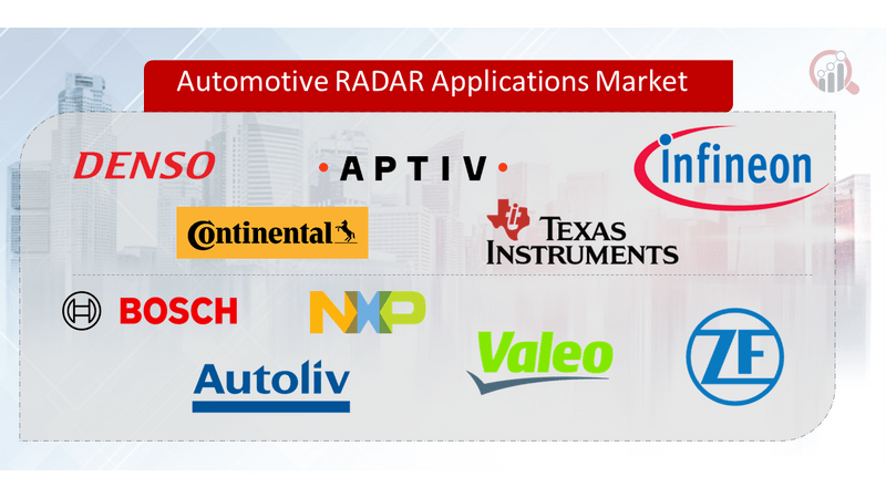 Automotive Radar Applications Companies Market Research Future