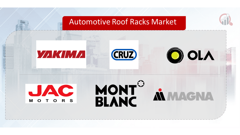 Automotive Roof Racks Companies Market Research Future