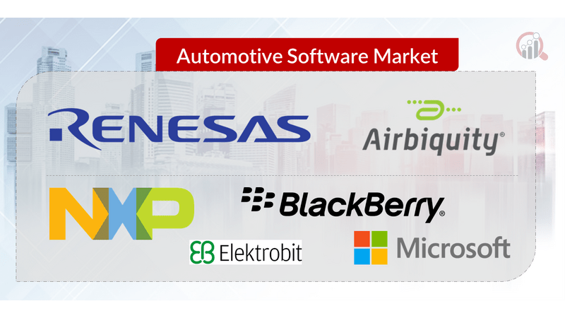 Automotive Software Companies Market Research Future