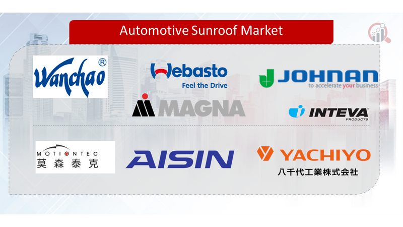 Automotive Sunroof Companies Market Research Future