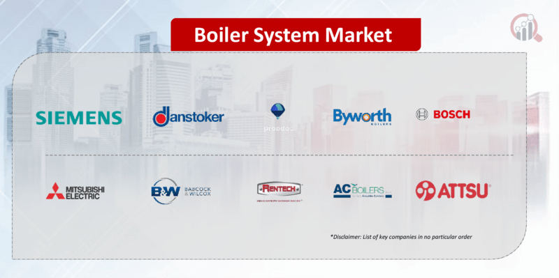Boiler System Companies Market Research Future