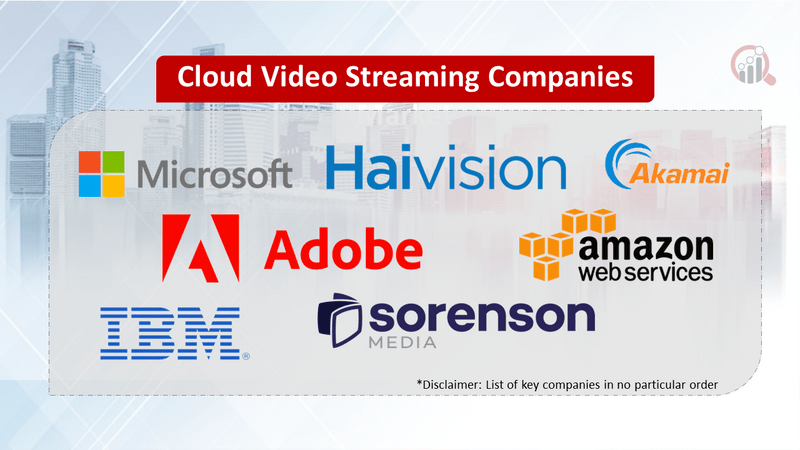 Cloud Video Streaming Companies Market Research Future