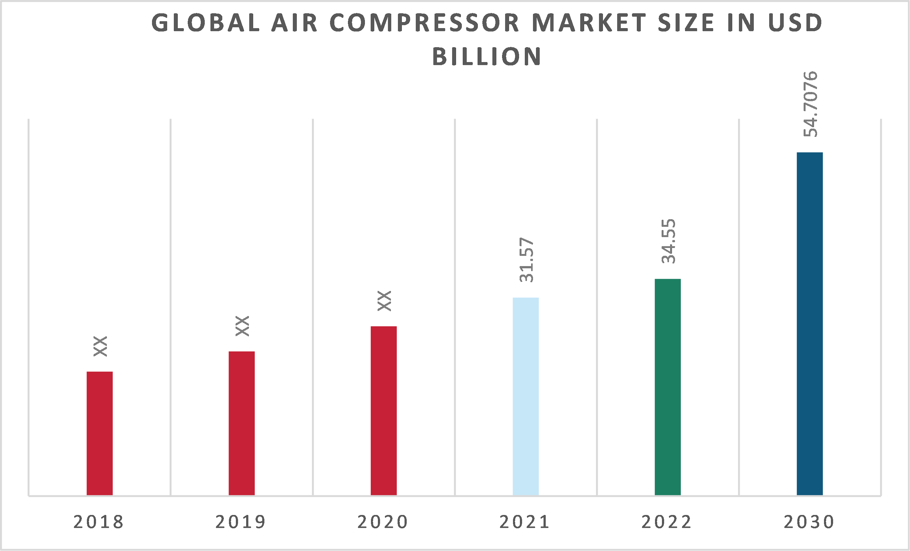 Air Compressor Market Size, Share, Trends Report 2030 Industry Growth