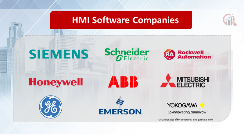HMI Software Companies Market Research Future