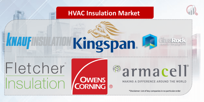 HVAC Insulation Companies Market Research Future