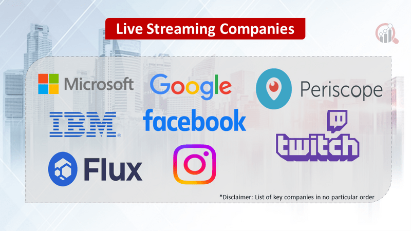 Live Streaming Companies Market Research Future