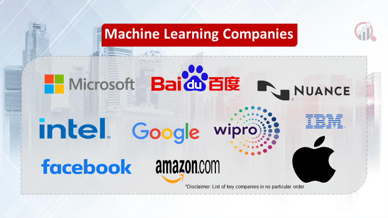 Machine Learning Companies Market Research Future