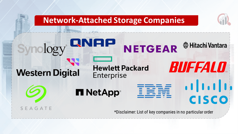 NetworkAttached Storage Companies Market Research Future