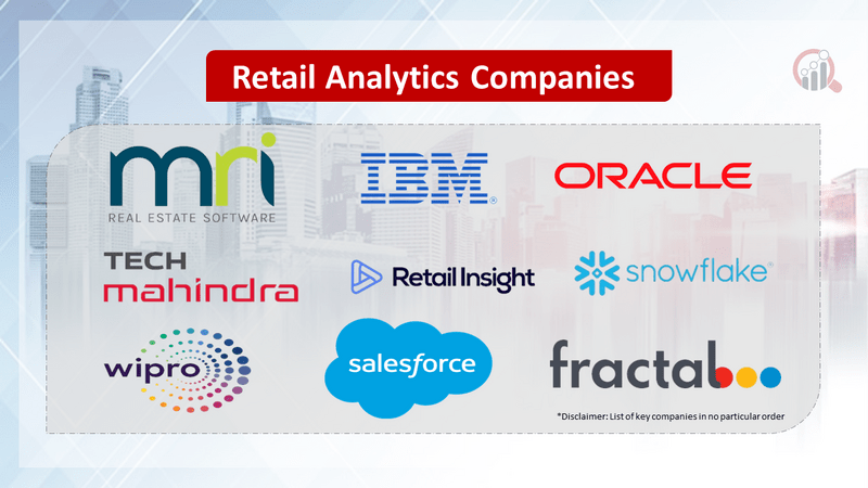 Retail Analytics Companies Market Research Future