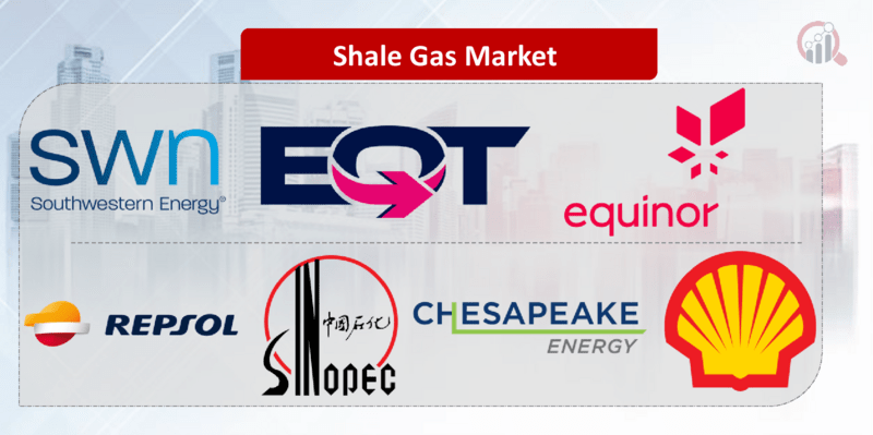 Shale Gas Companies Market Research Future