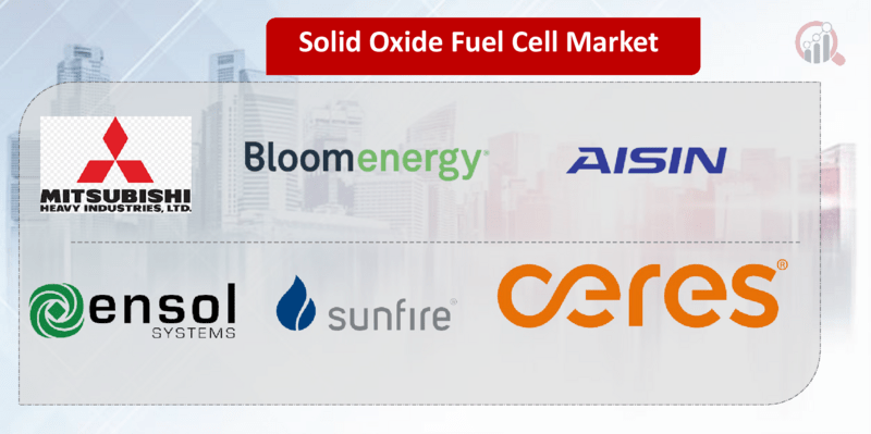 Solid Oxide Fuel Cell Companies Market Research Future