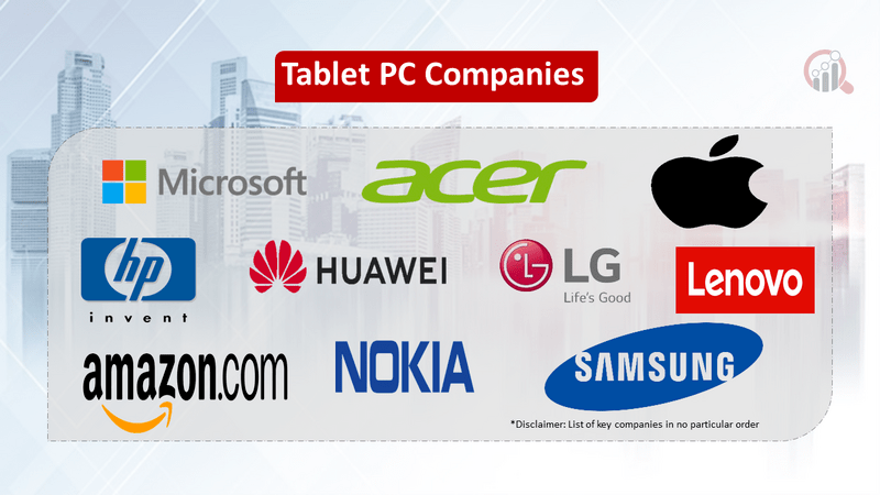 Tablet PC Companies Market Research Future