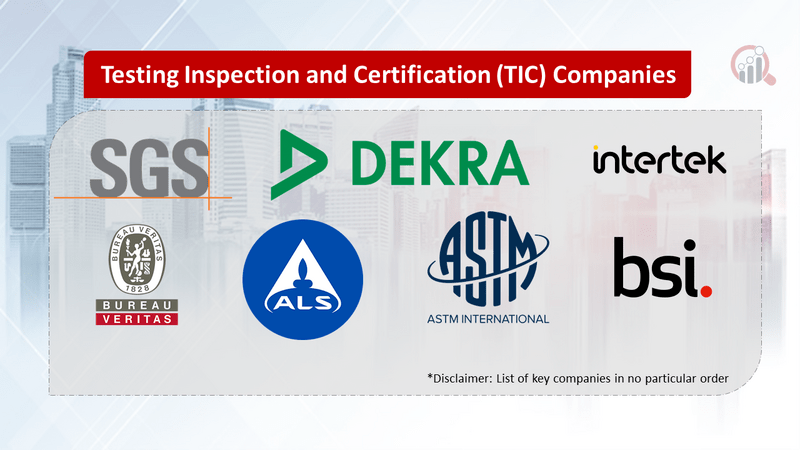 Testing Inspection Certification Companies Market Research Future