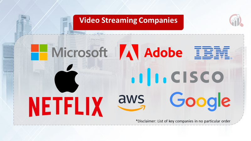 Video Streaming Companies Market Research Future