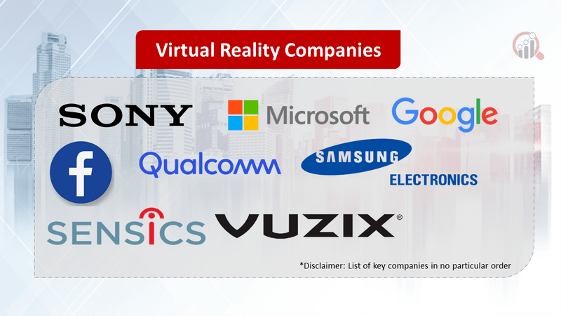 Virtual Reality Companies Market Research Future
