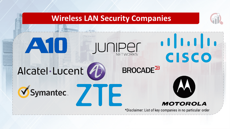 Wireless LAN Security Companies Market Research Future