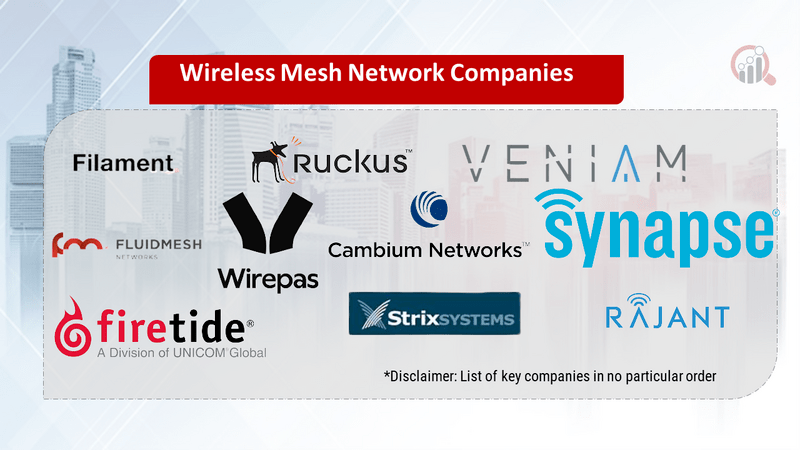 Wireless Mesh Network Companies Market Research Future