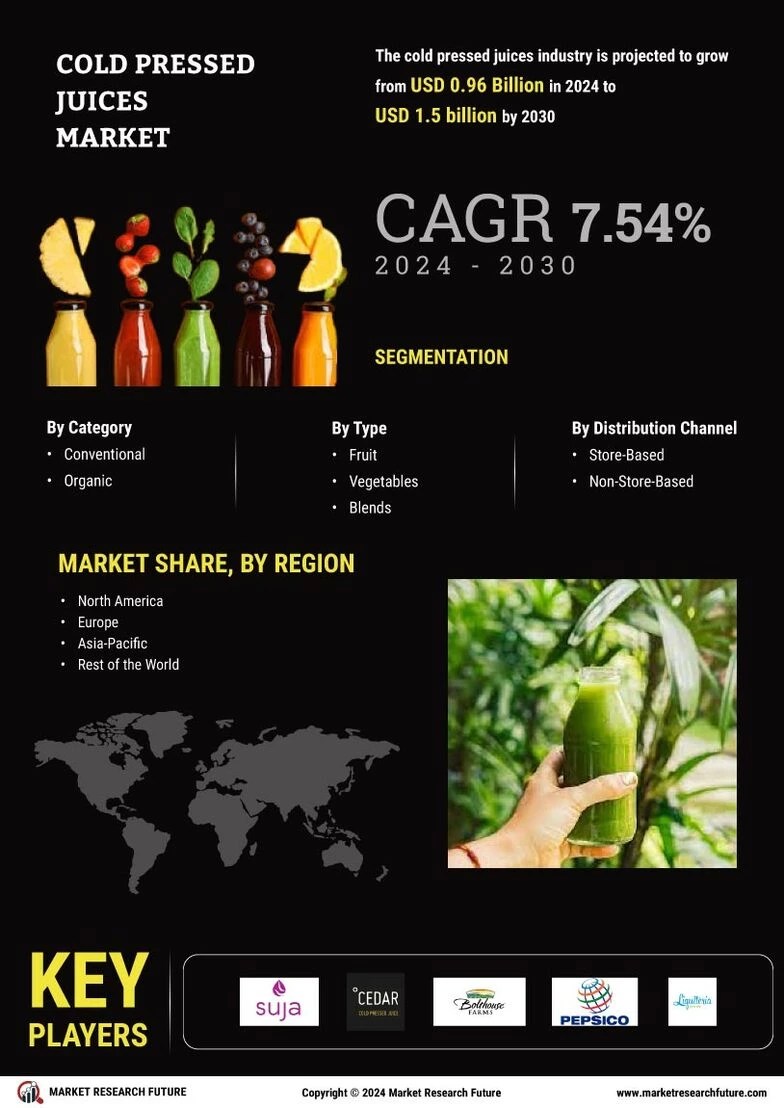 Marktgröße, Marktanteil und Prognose für kaltgepresste Säfte bis 2028