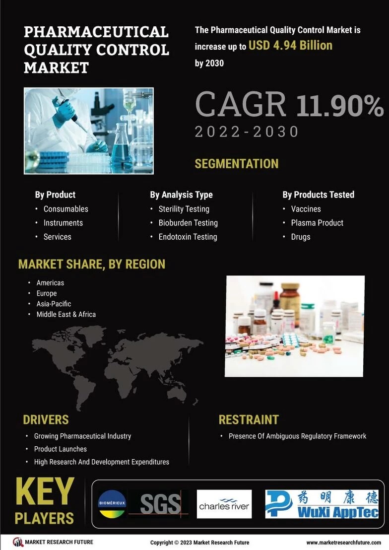 Pharmaceutical Quality Control Market Size, Share, Trends, Global Analysis, 2032 MRFR