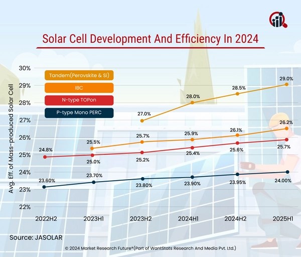 Latest Business News Market Research Future