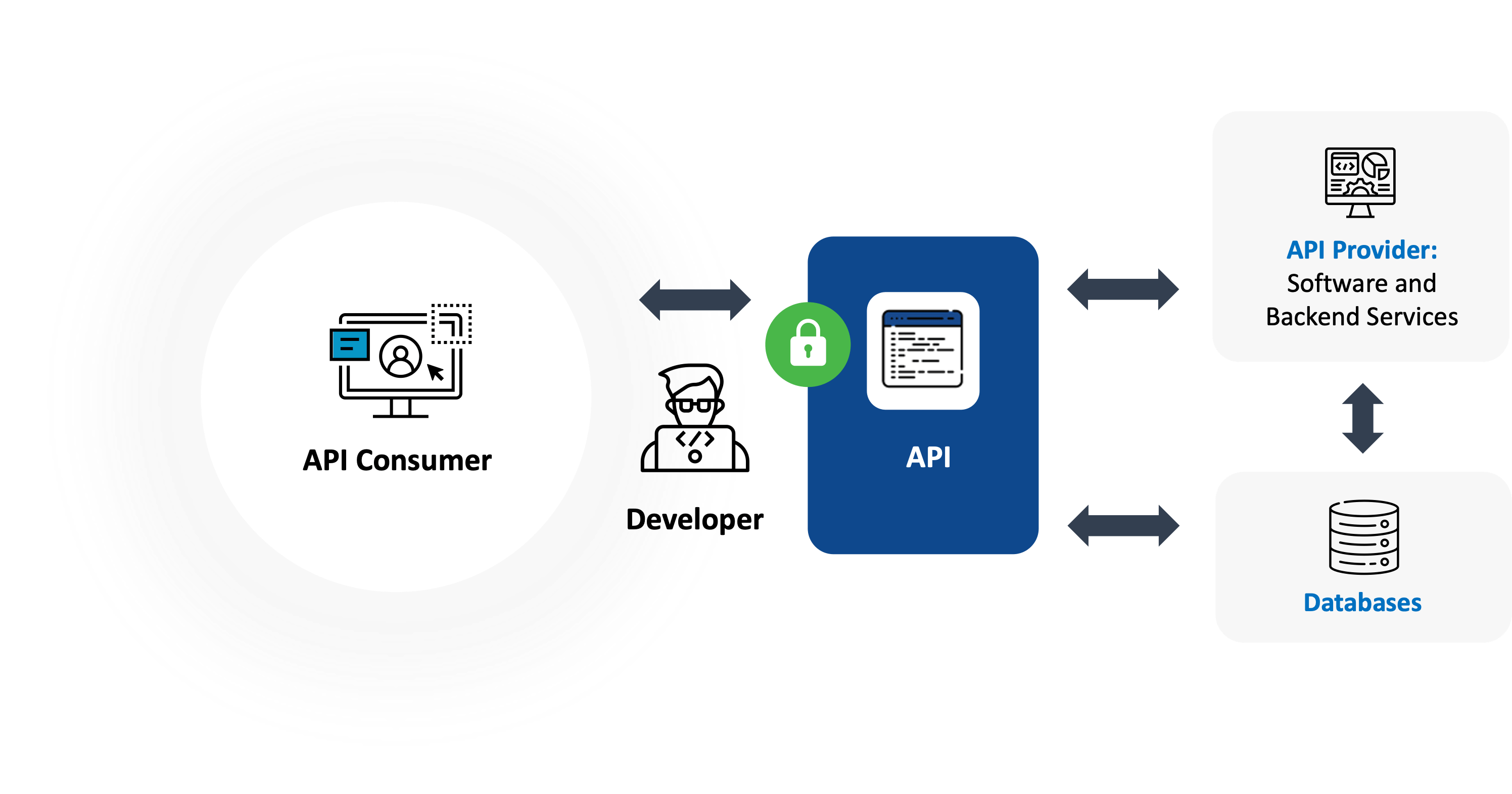 WTH Are APIs? The Simple Guide to APIs Marketron
